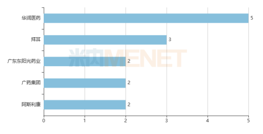 0033990威尼斯(中国)有限公司 -Best Of Best